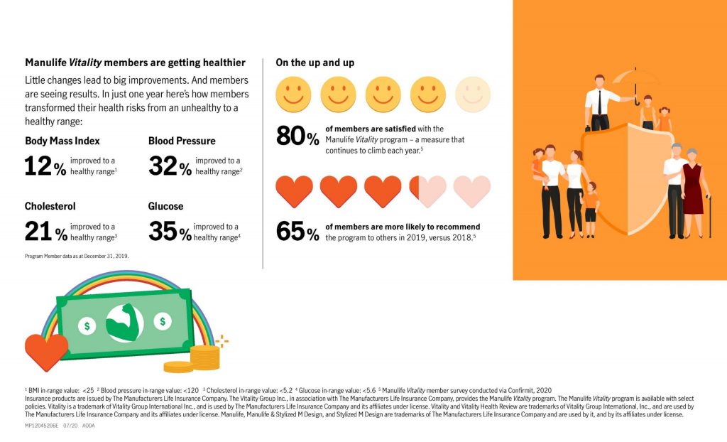 Live Healthy, Earn Rewards, and Save Money with the Manulife Vitality