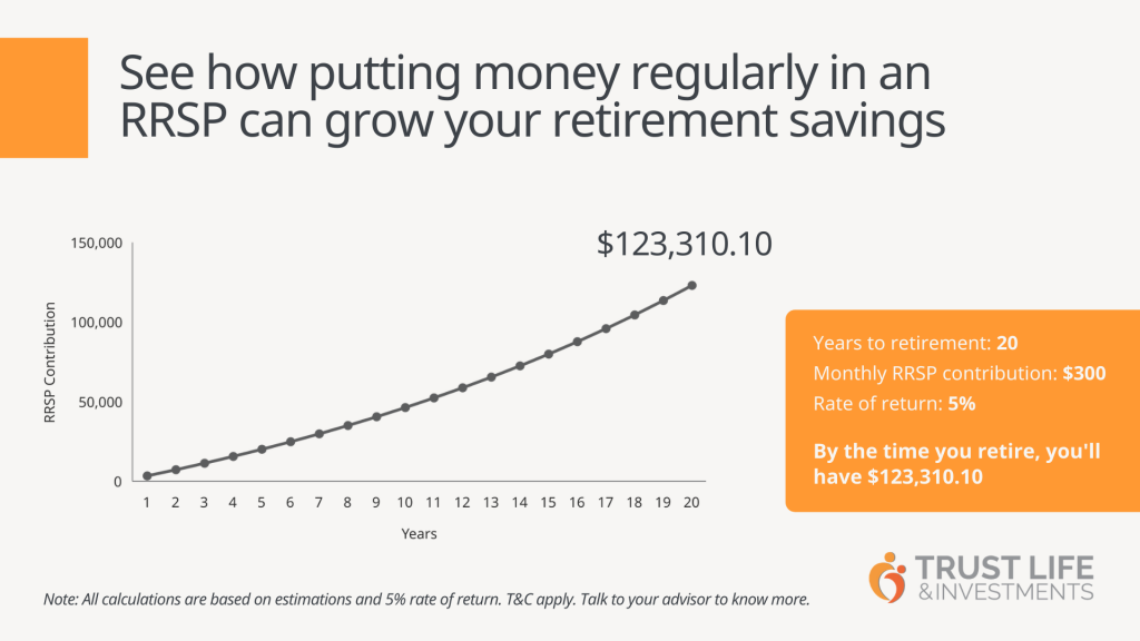 RRSP Everything You Need to Know [Presentation]